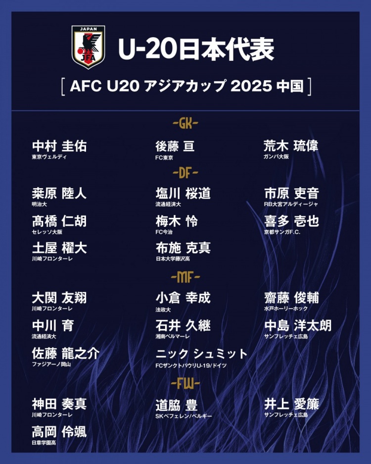  日本公布U20國家隊亞洲杯球衣號：高岡伶颯20號，高橋仁胡3號