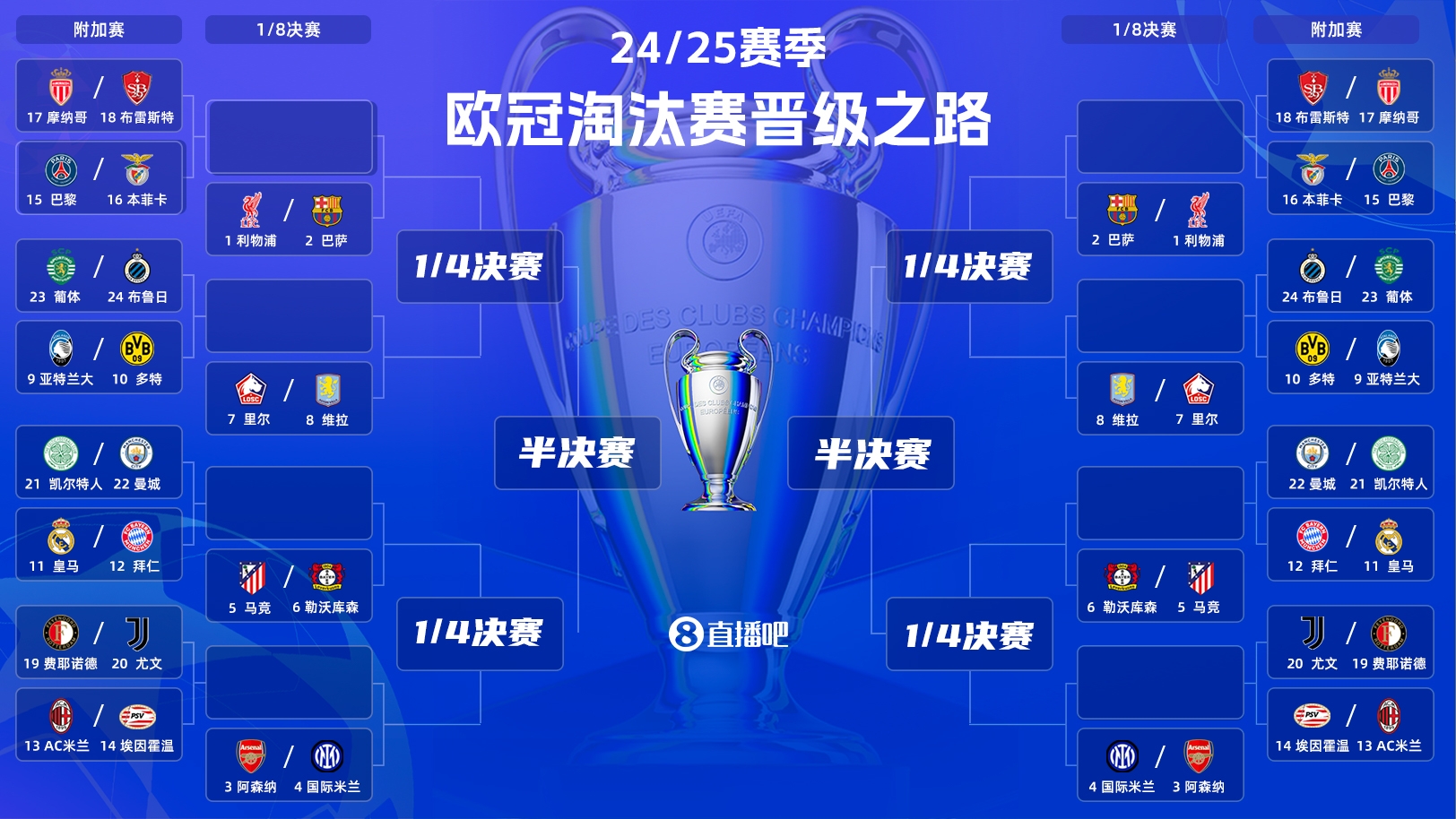  刺激絕倫新賽制！今晚19:00歐冠附加賽抽簽：超重磅對決&捉對廝殺