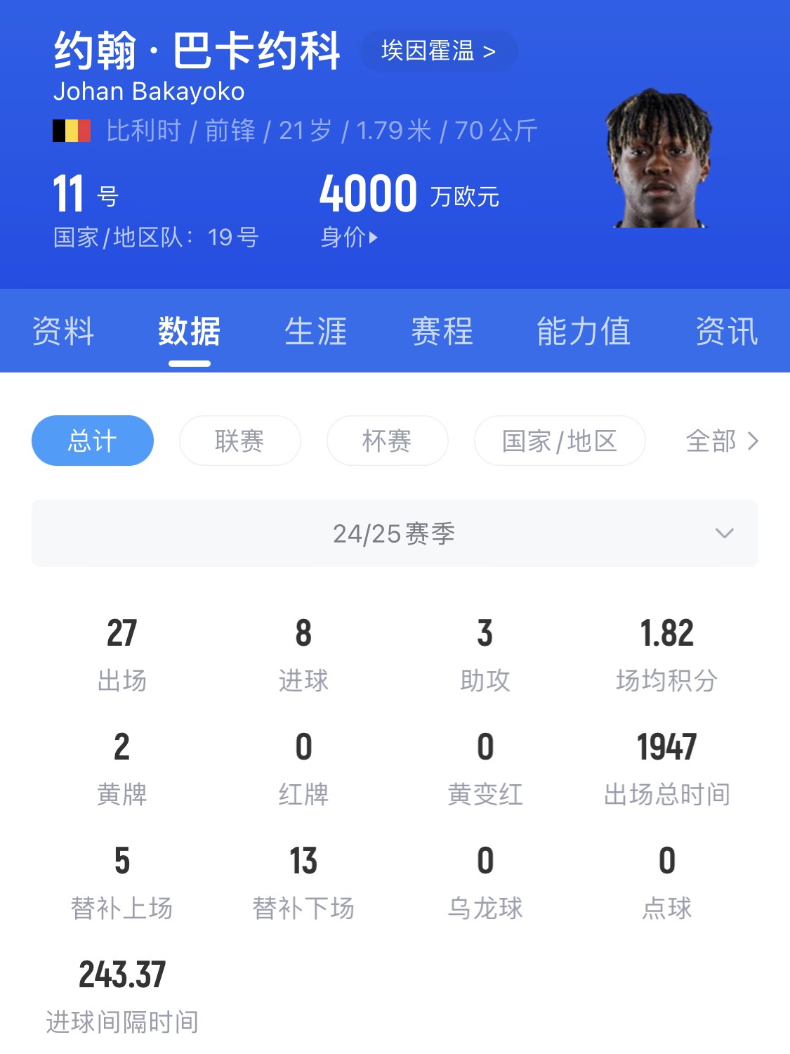  21歲身價4000萬！巴卡約科假射扣飛羅伯遜+寬薩，未來登陸豪門？