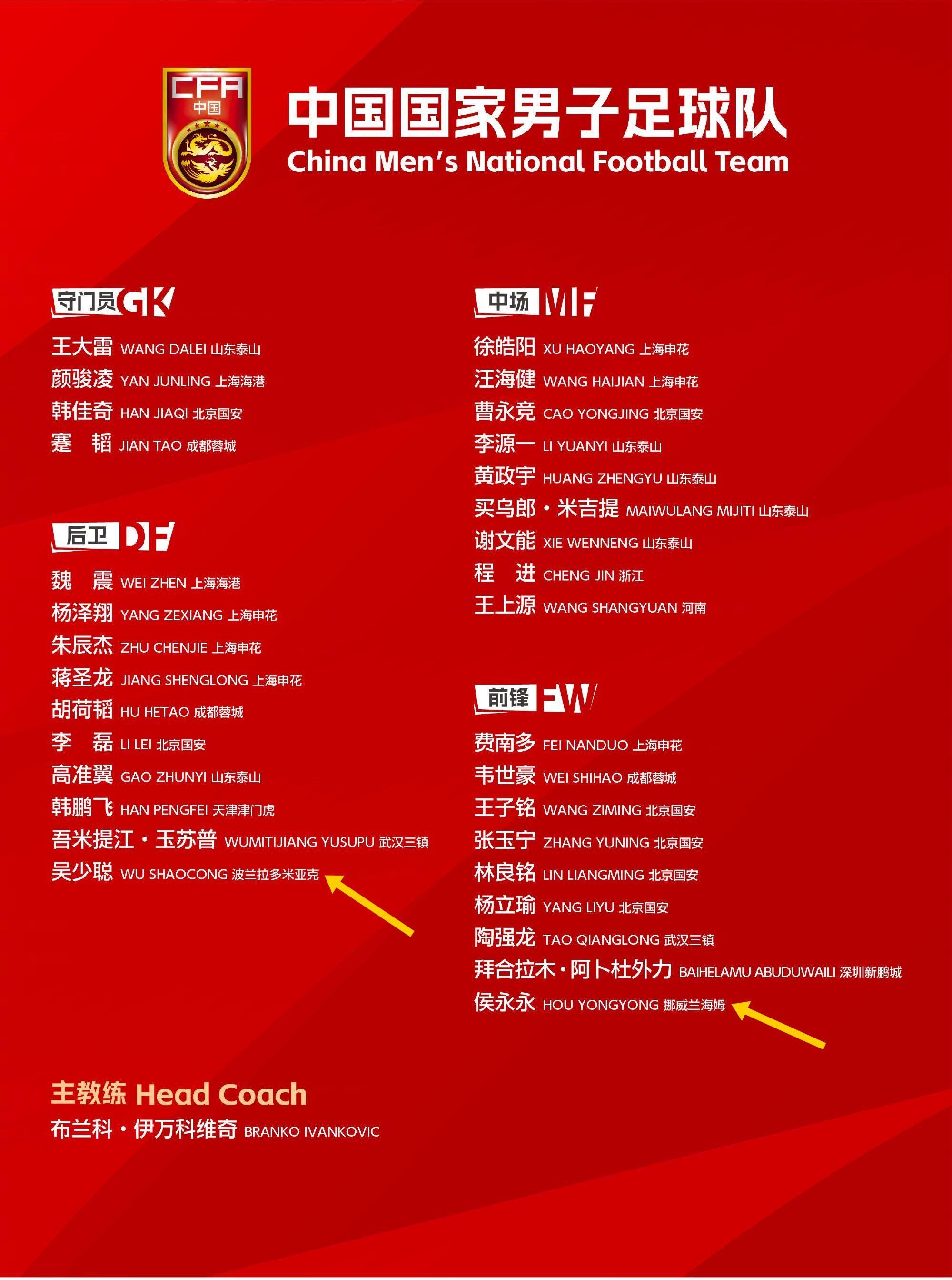  留洋歸零！國足年初冬訓(xùn)“唯二”留洋吳少聰、侯永永全部回國效力
