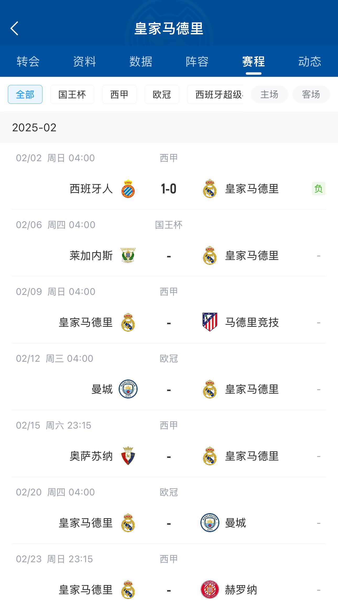  六分戰(zhàn)接著生死戰(zhàn)！皇馬2月輸球開局，下輪馬德里德比&兩戰(zhàn)曼城