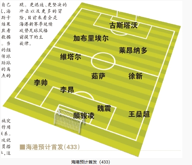  今晚首發(fā)預(yù)測：隊(duì)長首選李昂，蔣光太替補(bǔ)，三名新外援首秀