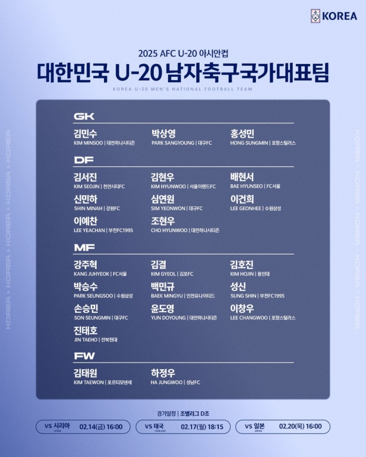  U20亞洲杯韓國(guó)23人名單：1人旅歐，傳聞轉(zhuǎn)會(huì)布萊頓的尹棹泳在列