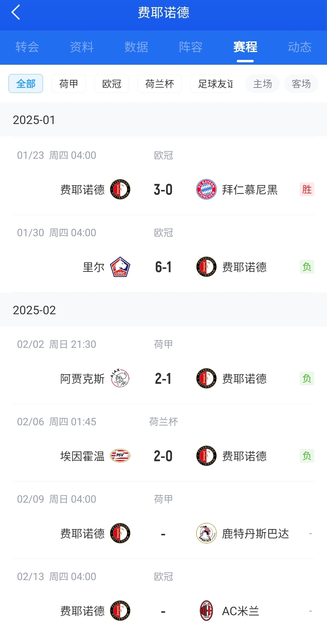  后斯洛特時(shí)代！費(fèi)耶諾德12月底來僅贏拜仁+荷丙隊(duì) 當(dāng)家射手去米蘭