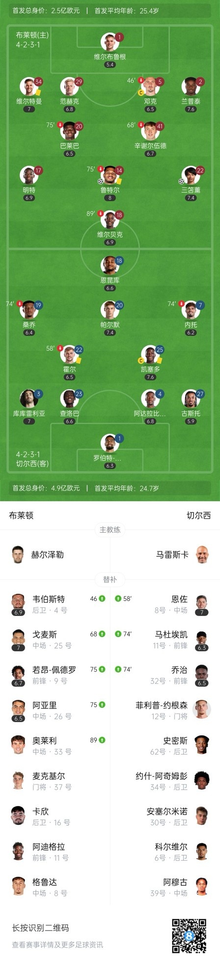  四層大巴人沒(méi)了？切爾西足總杯只換3人&1個(gè)小將，替補(bǔ)席全是小孩