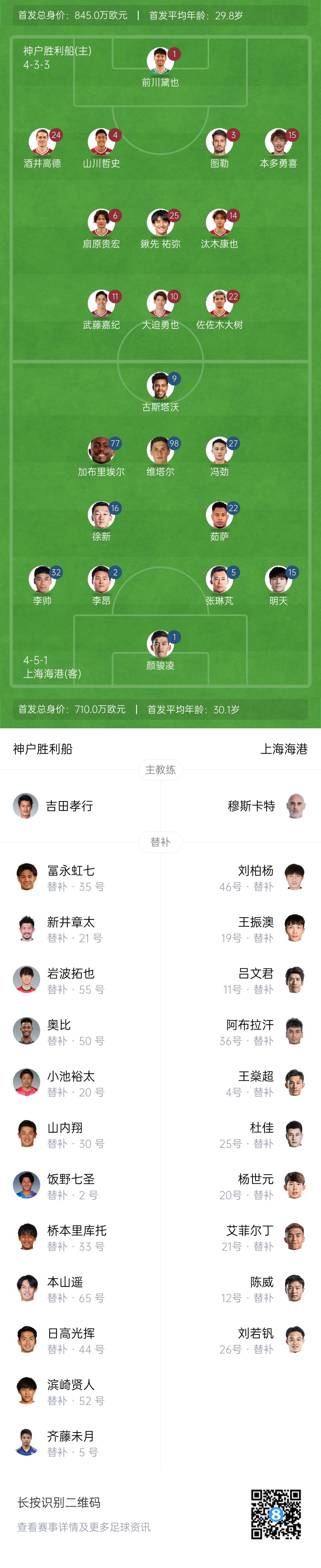  亞冠-海港vs神戶(hù)首發(fā)：4外援pk單外援，張琳芃、明天出戰(zhàn)