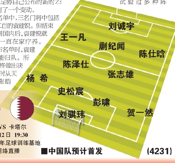  東體預(yù)測(cè)國(guó)青首戰(zhàn)首發(fā)：劉誠(chéng)宇、蒯紀(jì)聞、張志雄出場(chǎng)，無(wú)王鈺棟