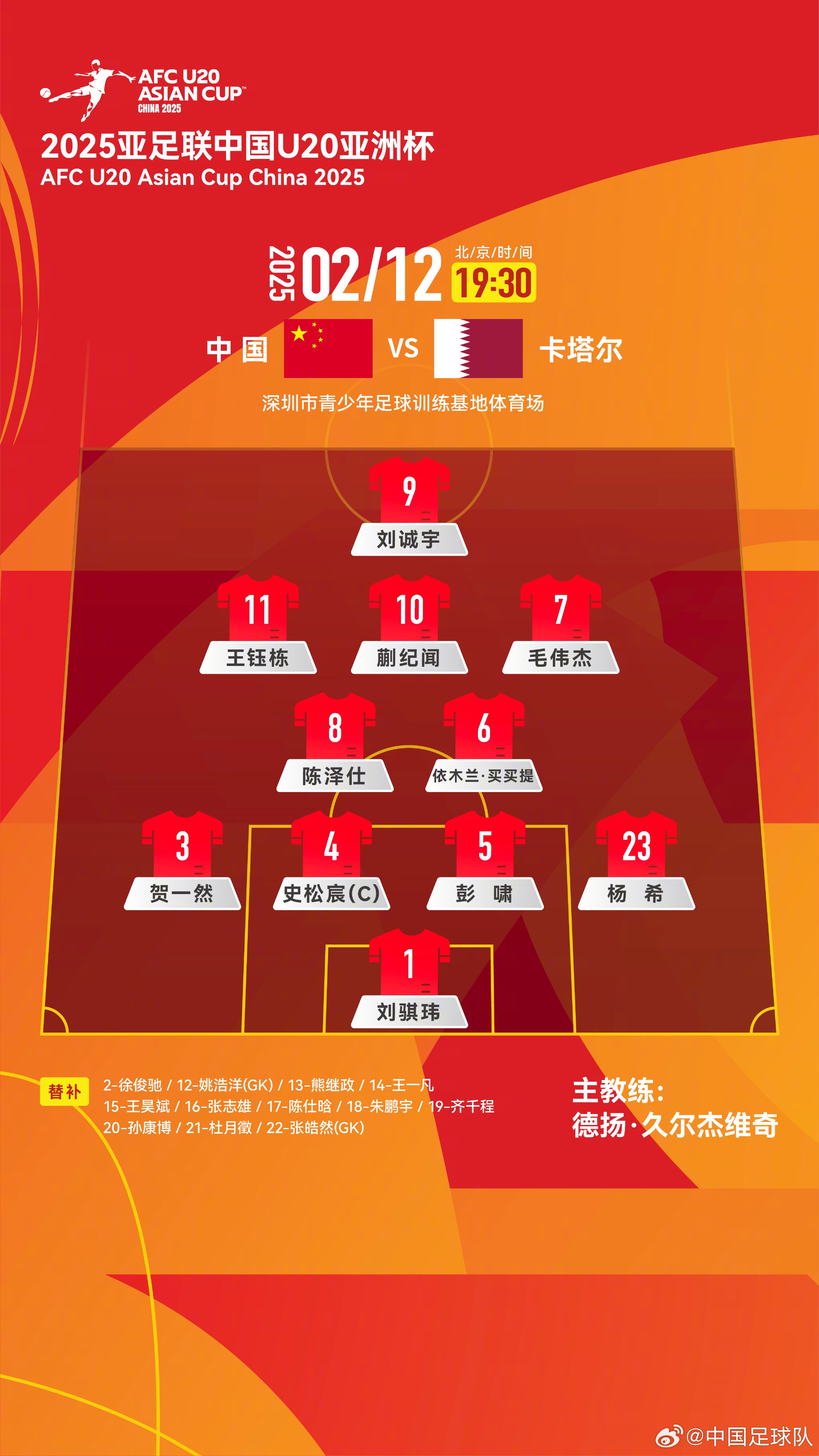  U20亞洲杯中國隊揭幕戰(zhàn)vs卡塔爾，首發(fā)名單揭曉