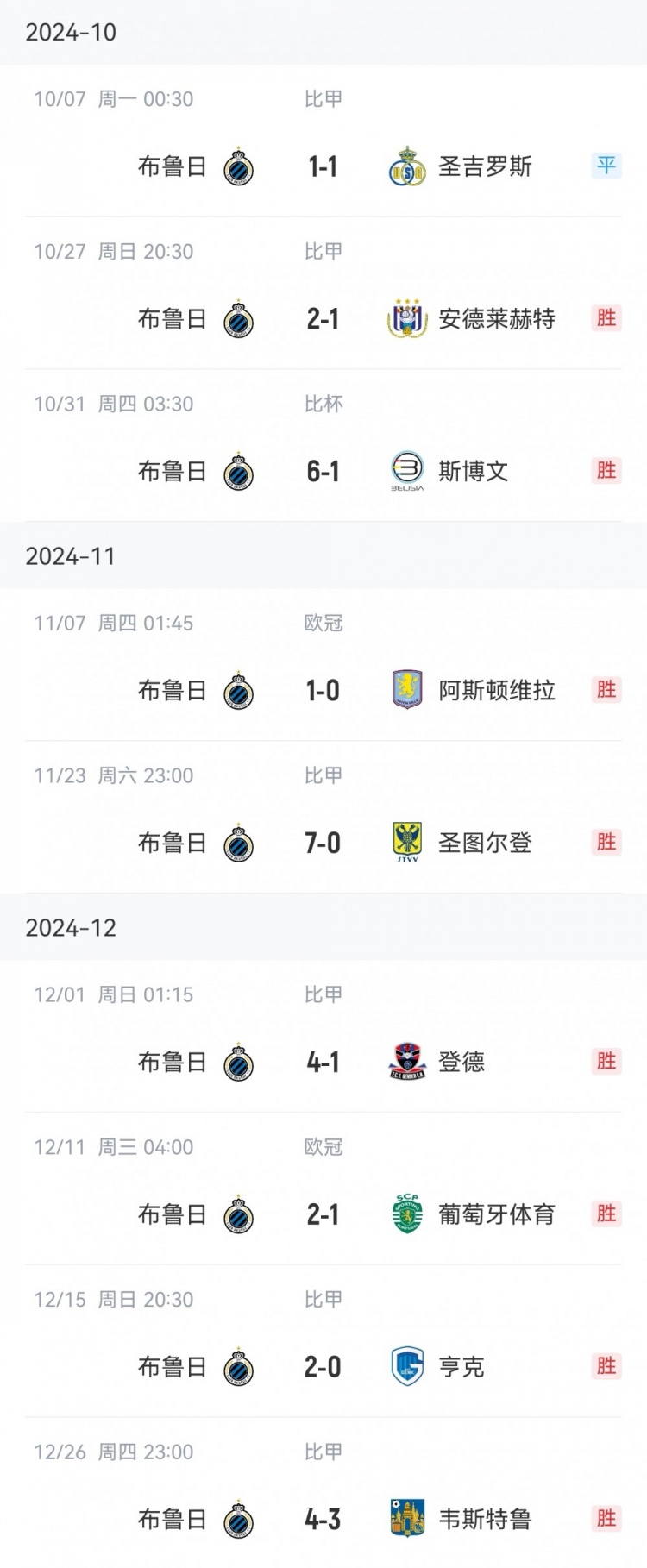  讀秒點(diǎn)殺亞特蘭大，布魯日連續(xù)16個(gè)主場(chǎng)13勝3平保持不敗
