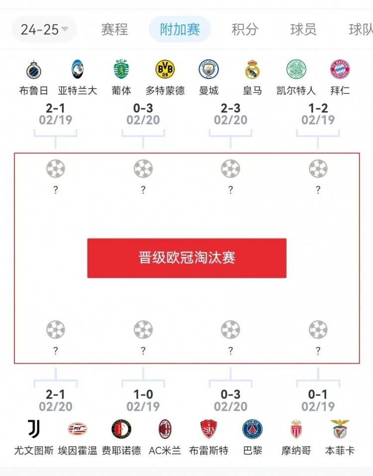  危？歐冠附加賽意甲3隊(duì)2負(fù)1勝，德甲雙勝&法甲或僅巴黎晉級(jí)