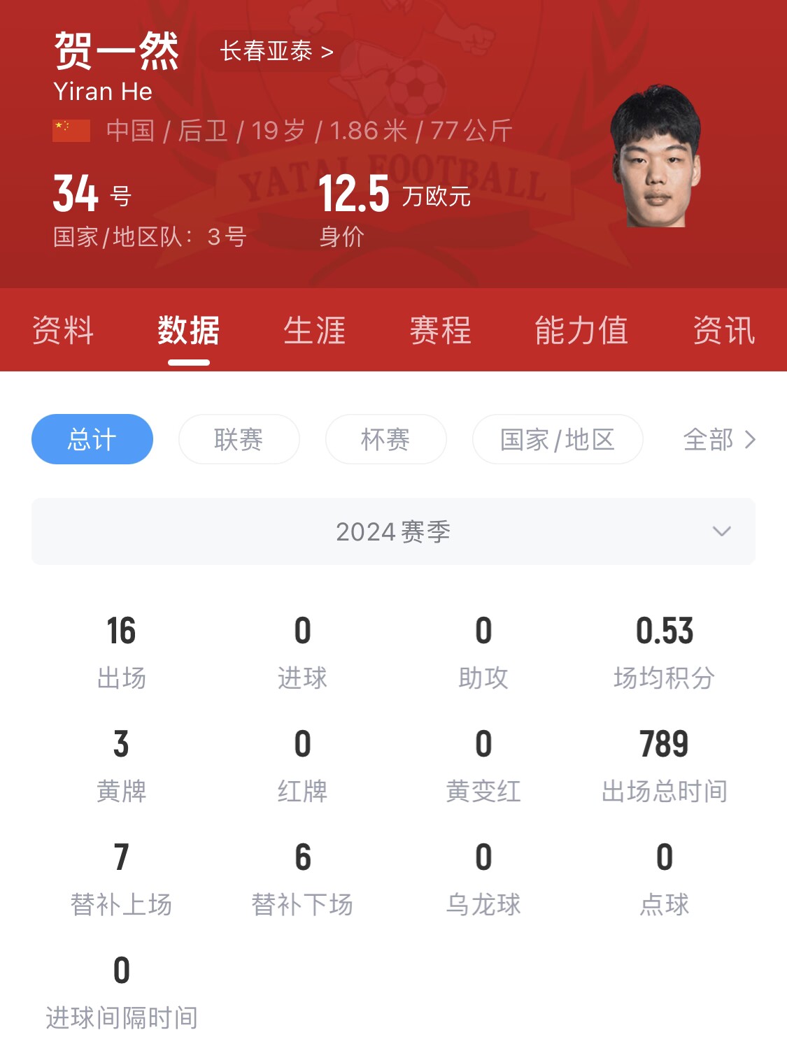  亞泰太子！U20國(guó)青邊衛(wèi)賀一然人球分過(guò)+淡定停高空球
