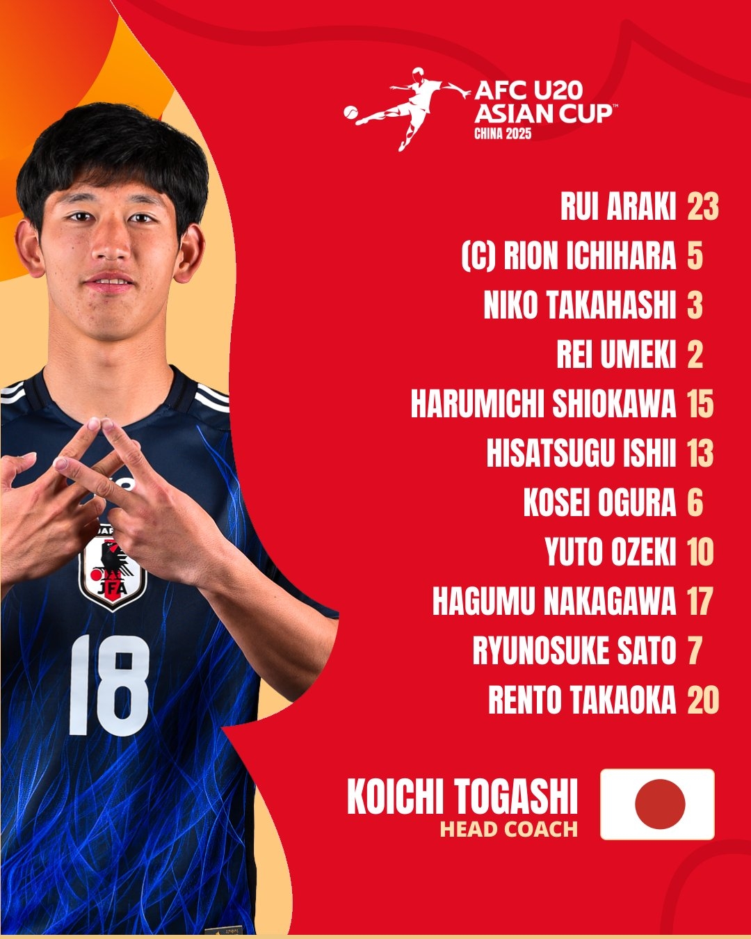  U20亞洲杯日本vs泰國首發(fā)：高岡伶颯、高橋仁胡、佐藤龍之介先發(fā)