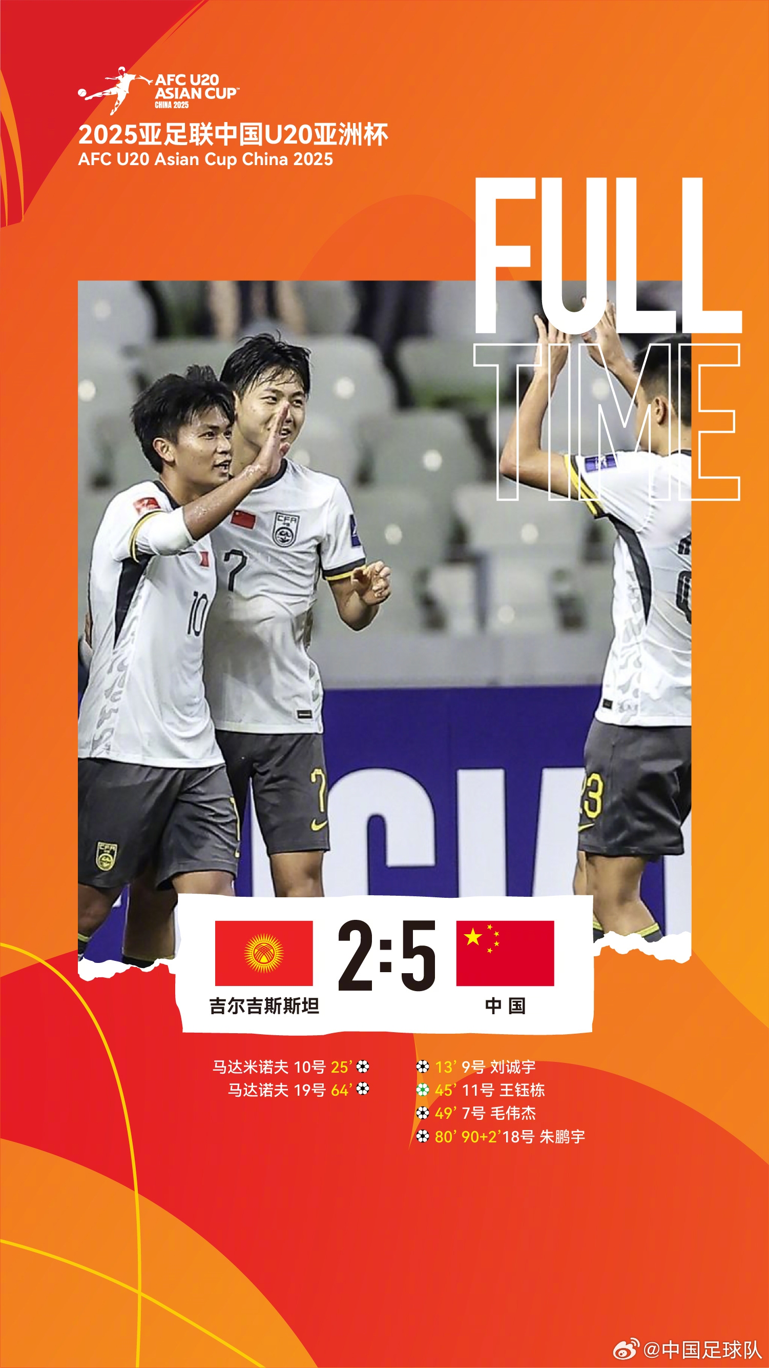  U20亞洲杯中國(guó)隊(duì)5比2吉爾吉斯斯坦，收獲小組賽兩連勝，提前晉級(jí)