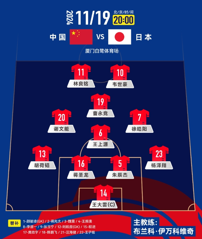  中前場(chǎng)升級(jí)！套用伊萬(wàn)442，歸化塞鳥+奧斯卡，國(guó)足如何排首發(fā)？