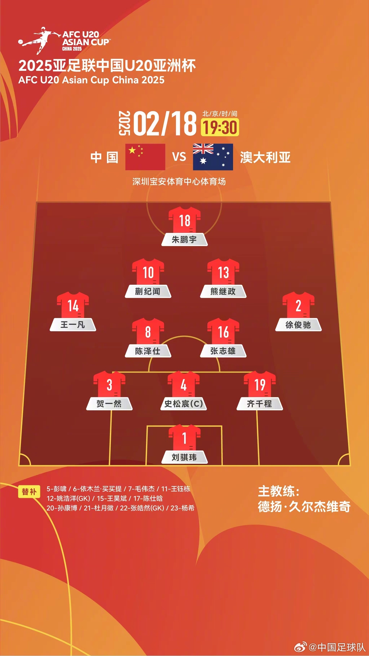  提前出線輪換6人！U20國青本場輪換6人，依木蘭、王鈺棟等人替補