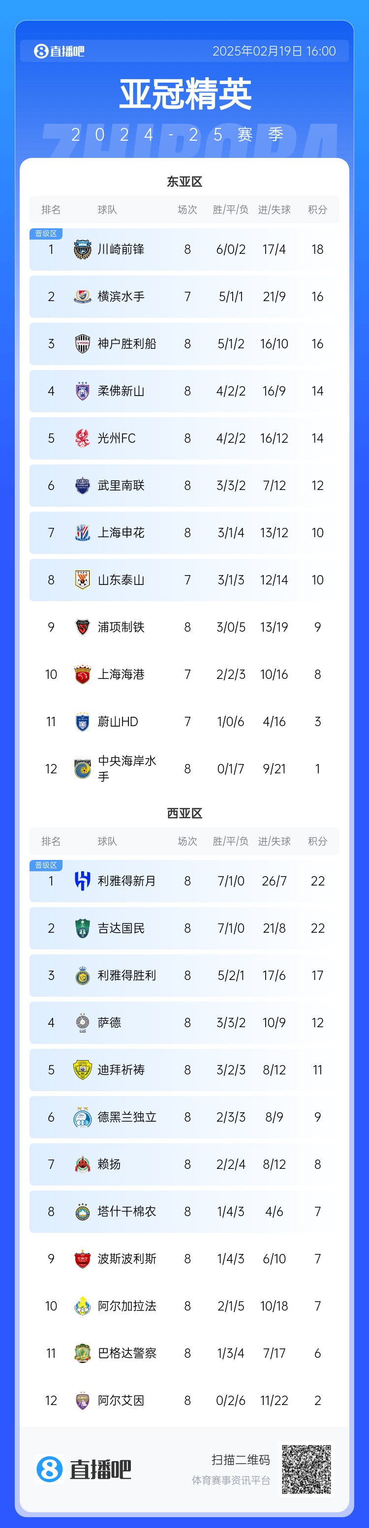  晉級了？若泰山確認退賽，申花將自動晉級，海港高比分平局也晉級