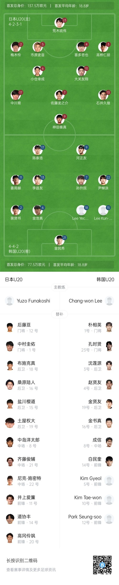  U20亞洲杯-日本vs韓國首發(fā)：神田奏真pk河正友，兩隊(duì)爭小組頭名