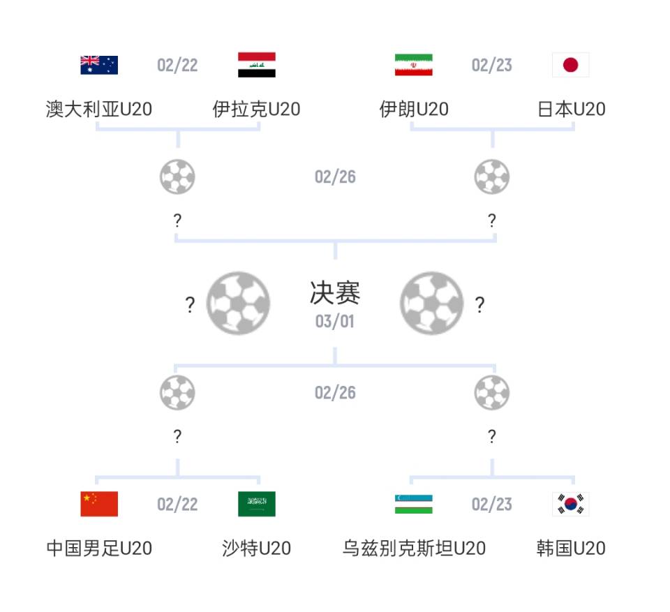  U20亞洲杯1/4決賽對(duì)陣：國(guó)青vs沙特，日本vs伊朗
