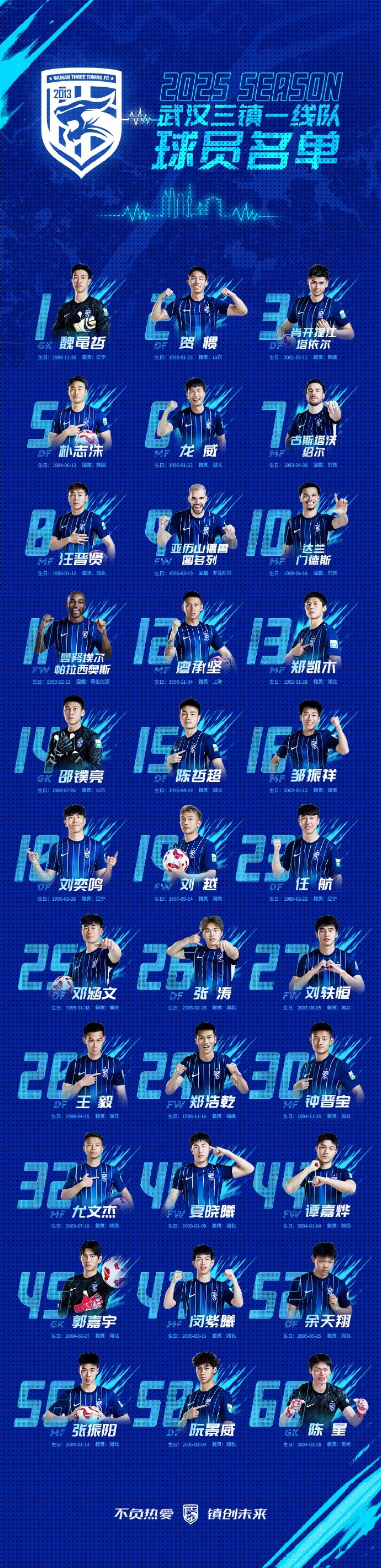  青春三鎮(zhèn)，新鮮亮相，2025賽季武漢三鎮(zhèn)一線隊(duì)球員大名單正式出爐
