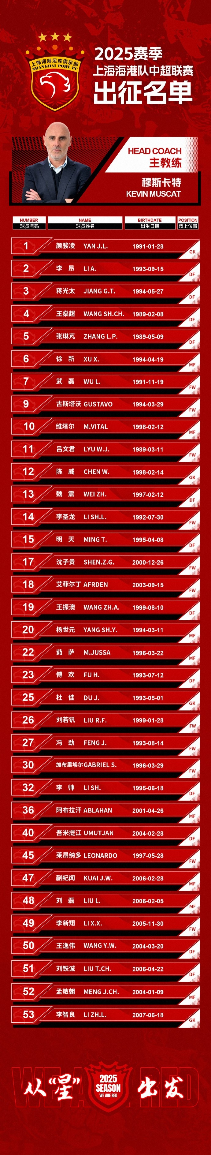  2025中超聯(lián)賽上海海港隊(duì)出征名單