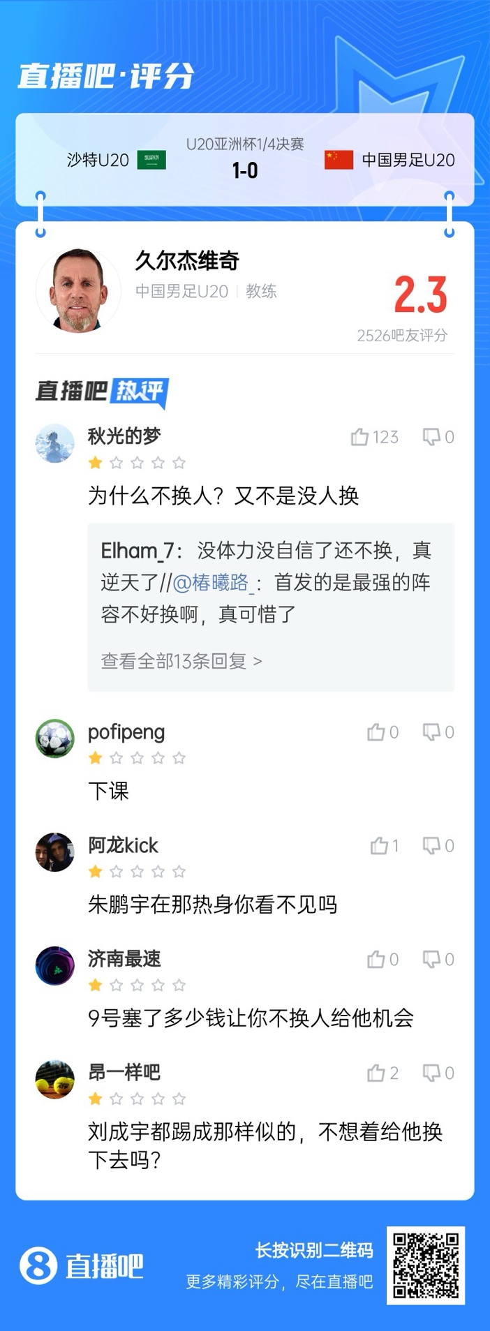 全場僅換兩人！劉誠宇體力告急仍打滿，朱鵬宇曾替補雙響未獲出場
