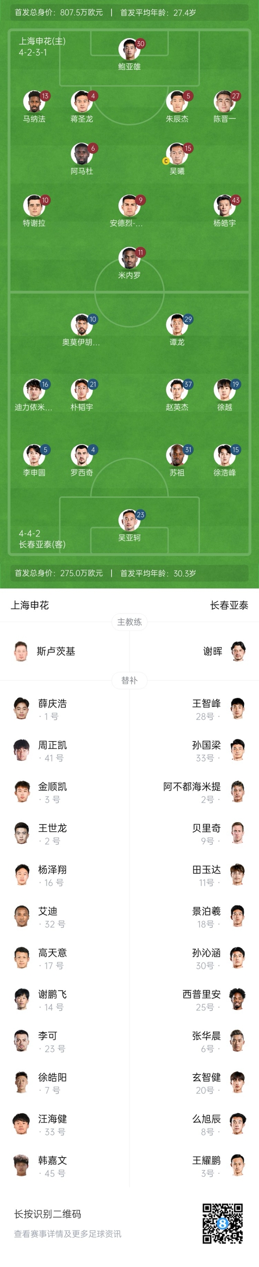  中超首輪|申花vs亞泰首發(fā):5外援PK3外援，楊皓宇先發(fā)，徐浩峰出戰(zhàn)