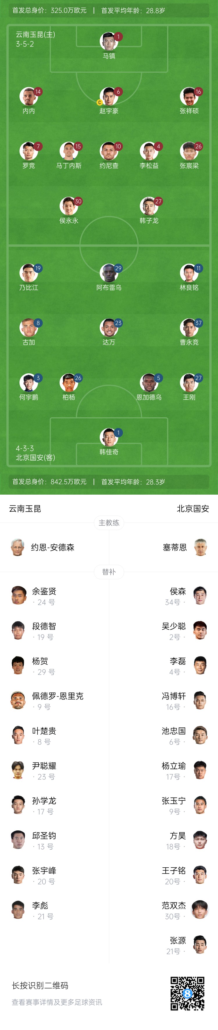  中超首輪|玉昆vs國(guó)安：塞鳥(niǎo)&奧斯卡缺席，侯永永首秀，張玉寧替補(bǔ)