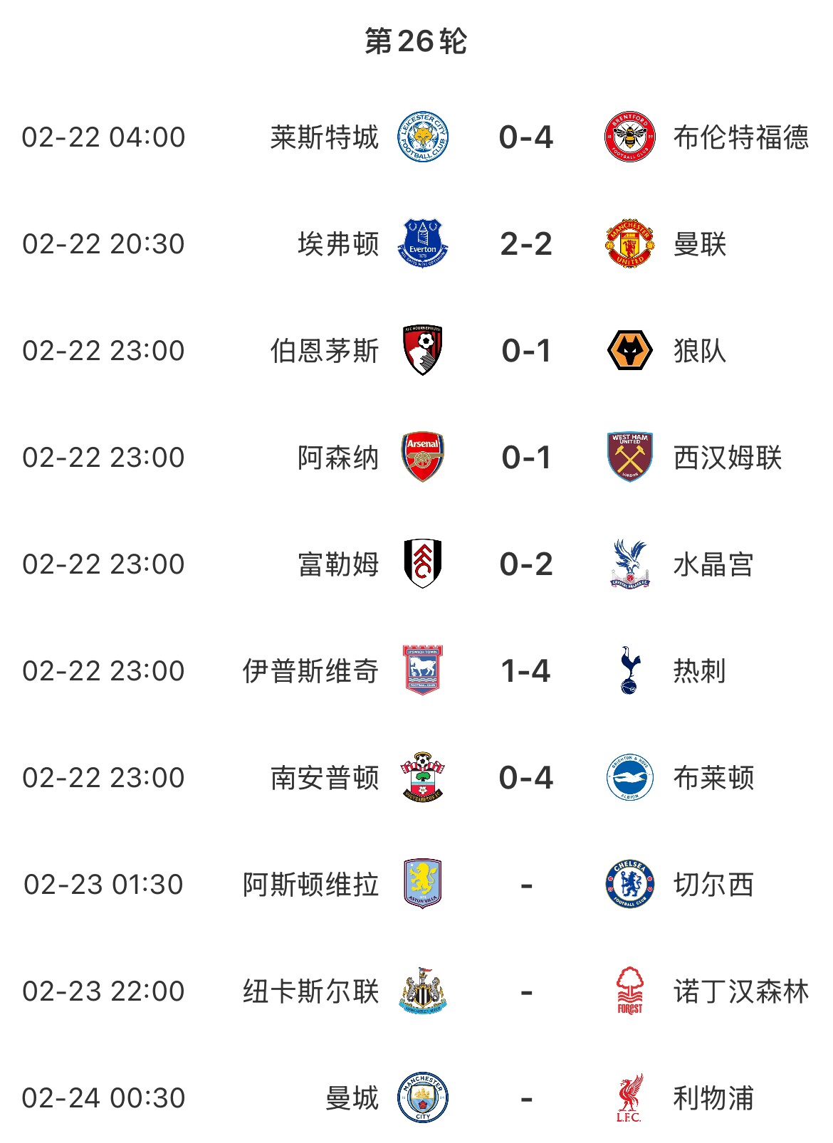  主場魔咒？本輪英超已結(jié)束7場&主場球隊1平6負(fù)，明天曼城vs利物浦