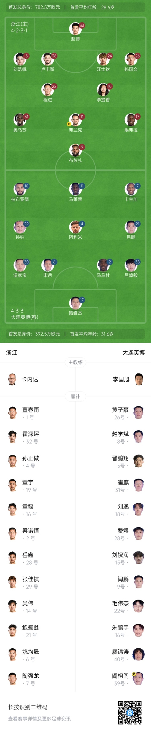  中超首輪|浙江vs英博首發(fā)：布彭扎、馬萊萊首發(fā)，國青毛偉杰替補(bǔ)