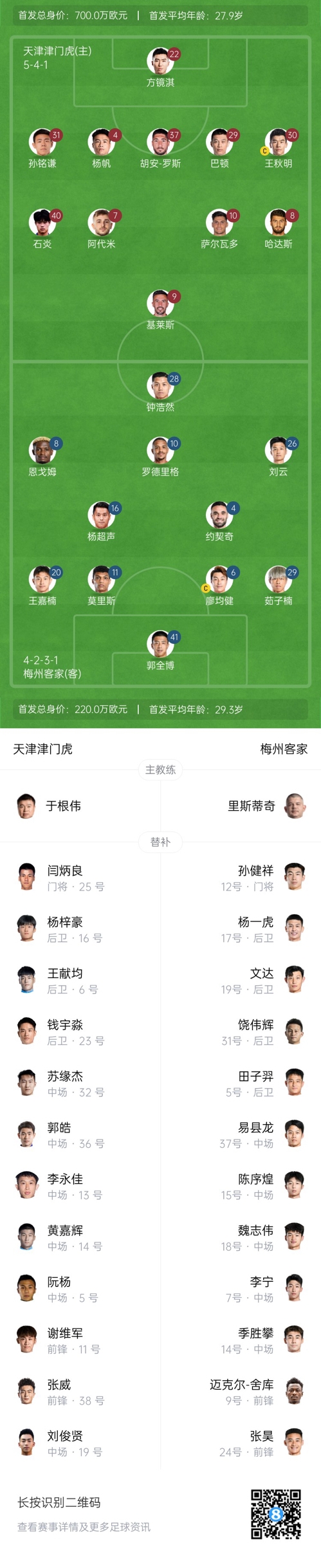  中超首輪|津門虎vs梅州：胡安-羅斯、恩戈姆先發(fā)，巴頓踢邊衛(wèi)