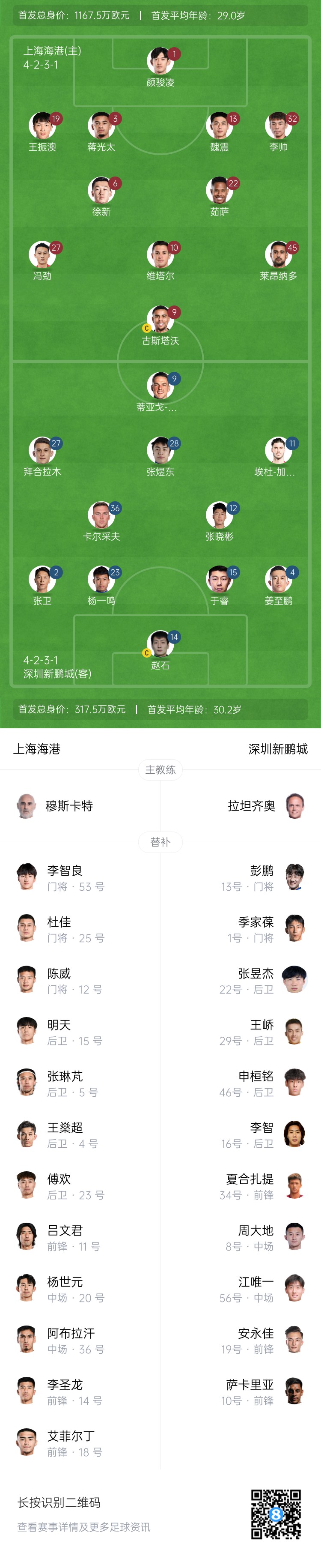  海港vs新鵬城首發(fā)：4外援PK3外援，魏震、蔣光太先發(fā)，姜至鵬出戰(zhàn)