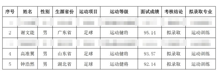  祝賀！謝文能、高準(zhǔn)翼、鐘浩然被華中科技大學(xué)保送錄取