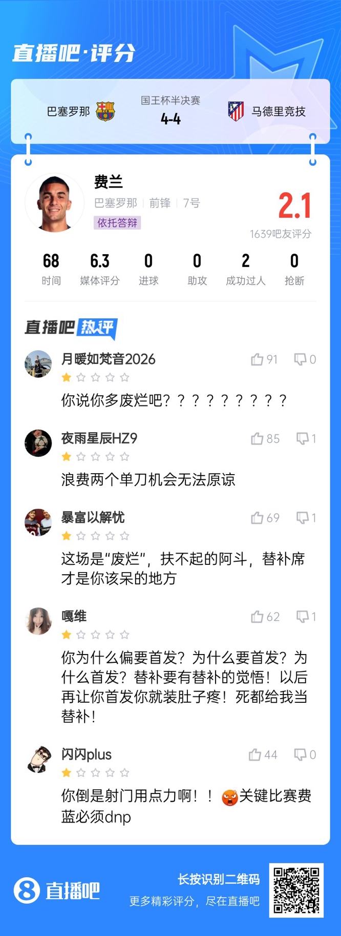  中鋒互換得慘案！費蘭首發(fā)2次錯失機(jī)會僅2.1分，對面小蜘蛛1球1助
