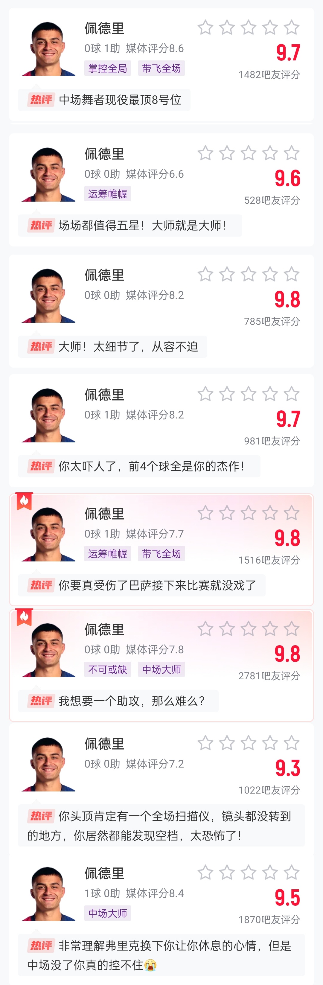  這么強的嗎？佩德里近8場比賽1球3助，吧友場均評分9.65最低9.3