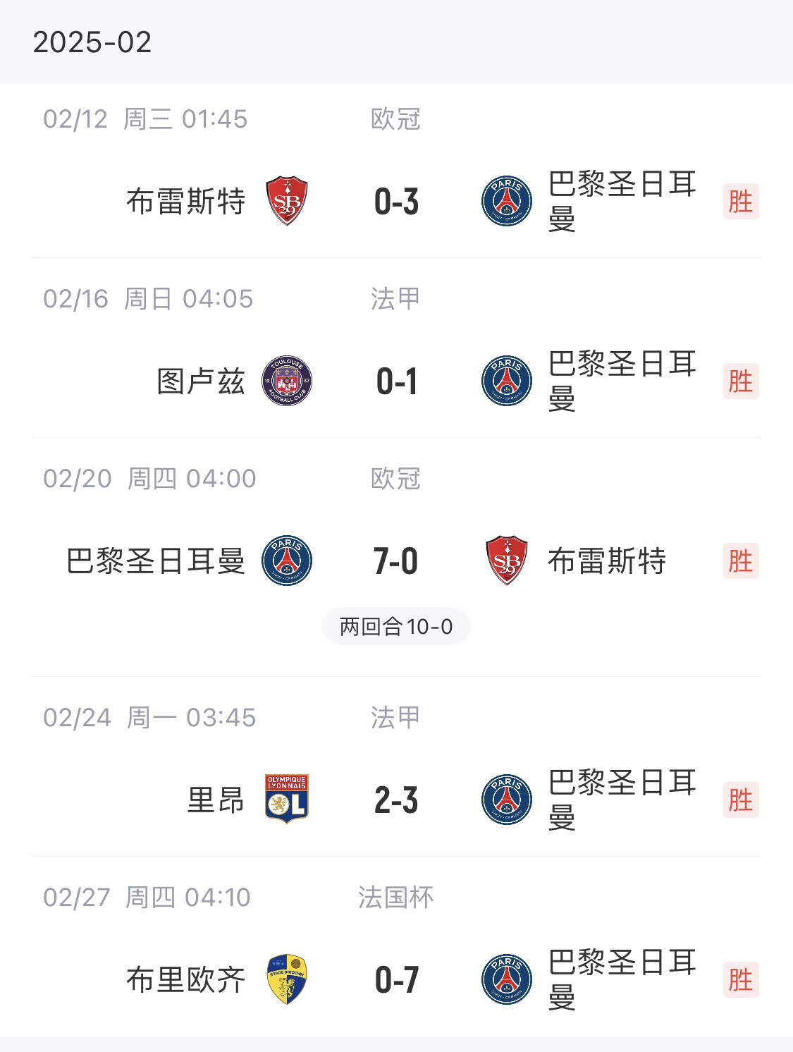  我浦3月大考！巴黎又打出一個(gè)7-0，附加賽10-0，法國(guó)杯虐法丁球隊(duì)