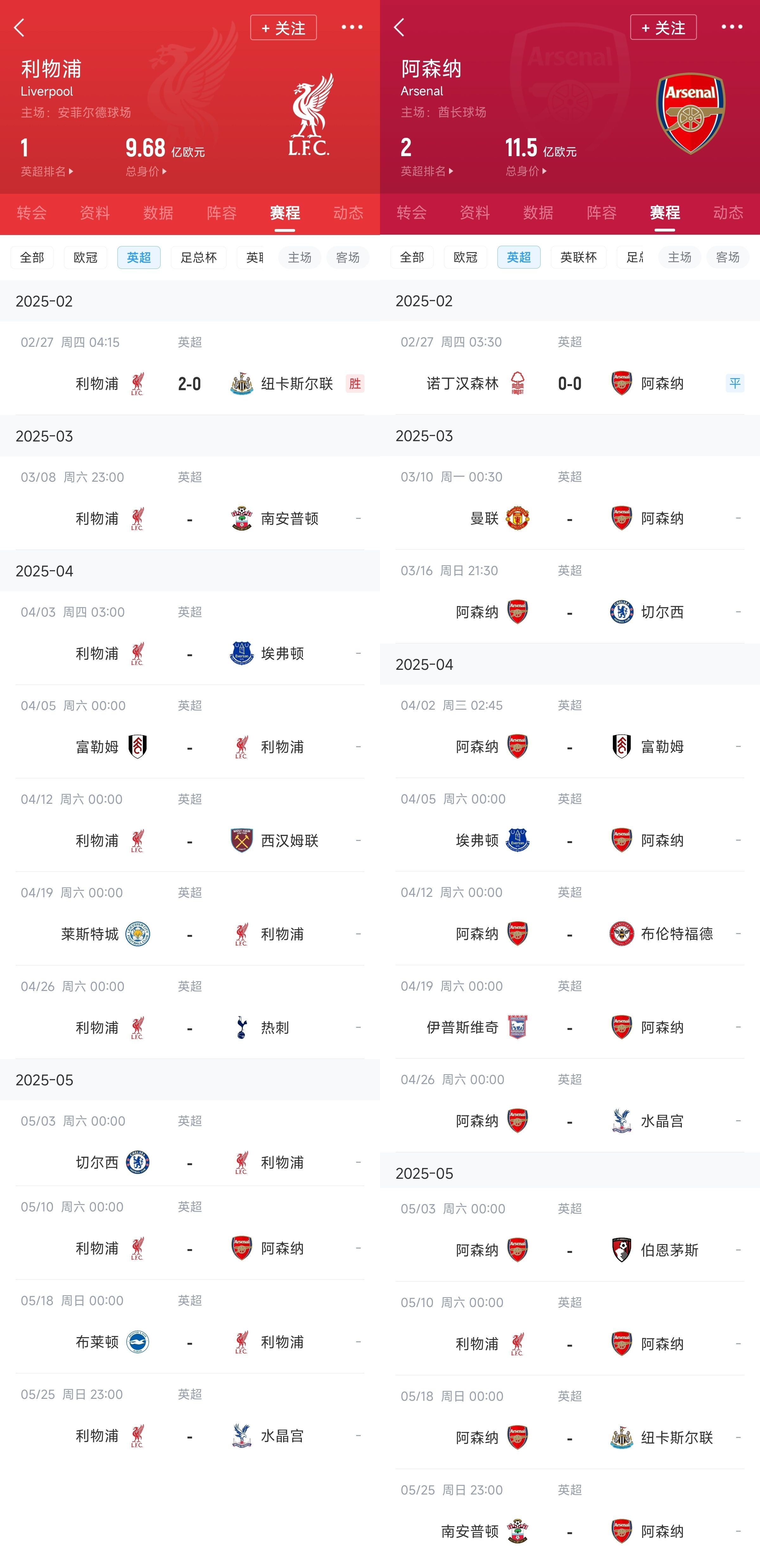  已差13分！紅軍槍手賽程：均有切爾西&槍手稍難，第36輪正面交鋒