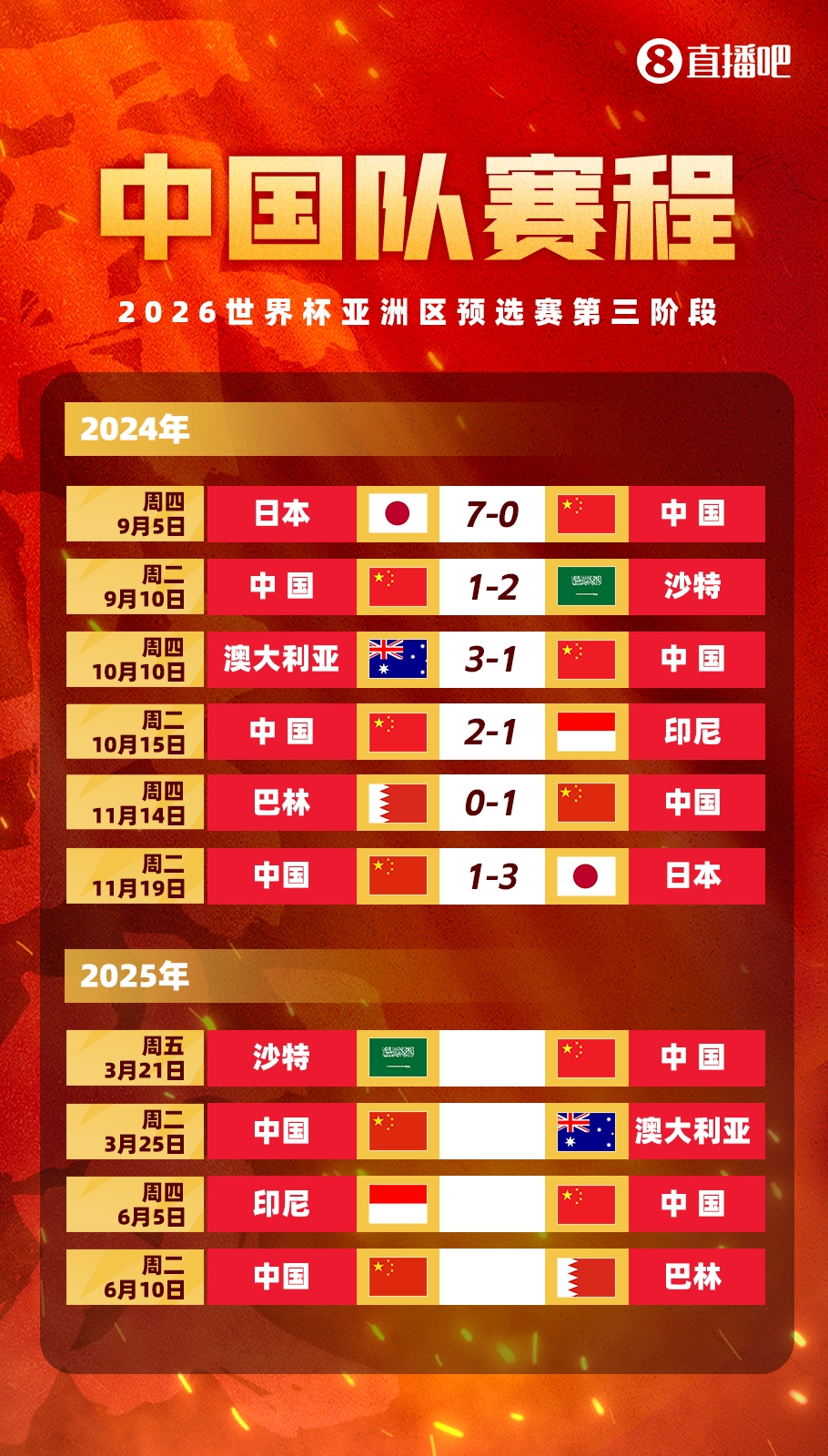  賽季首戰(zhàn)打18強(qiáng)賽??塞鳥(niǎo)本賽季還沒(méi)出過(guò)場(chǎng)，入籍后首戰(zhàn)將踢沙特