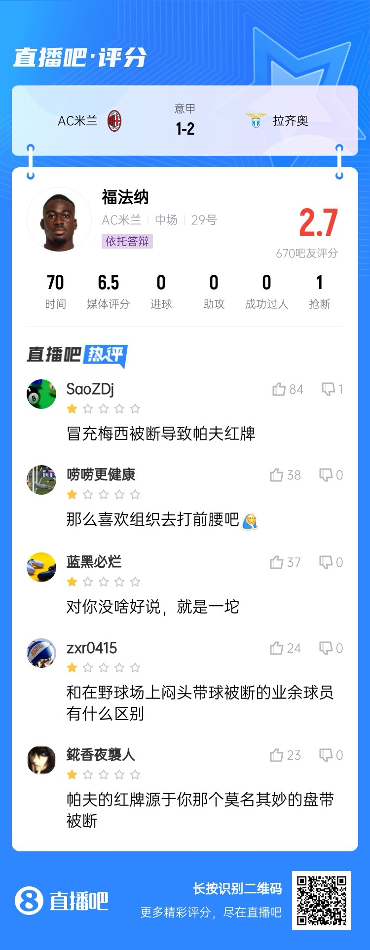  2.7分！福法納帶球往人堆里鉆，貢多齊斷球送直傳造帕夫紅牌