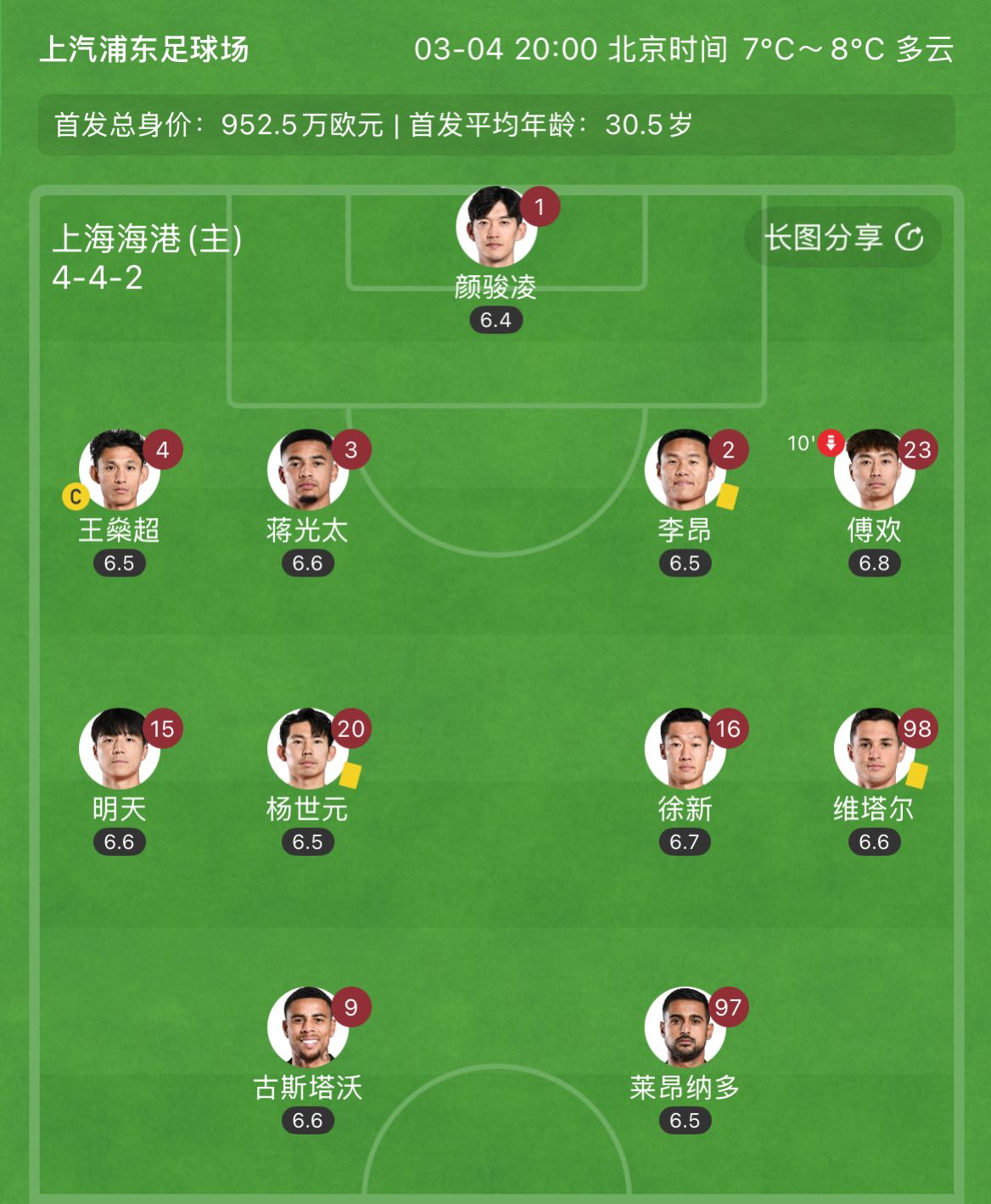  有減員隱患？海港半場(chǎng)李昂、楊世元、維塔爾3人吃到黃牌，對(duì)手0黃