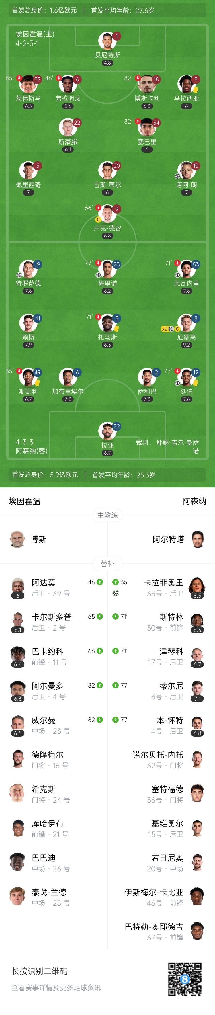  天才特塔！阿森納單場派上全部6個(gè)邊衛(wèi)踢個(gè)遍