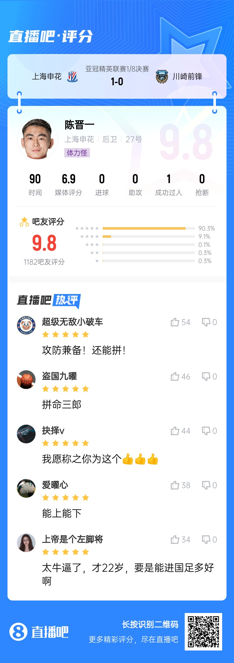  全能邊后衛(wèi)！吧友評陳晉一：太牛了！才22歲，要是能進國足多好
