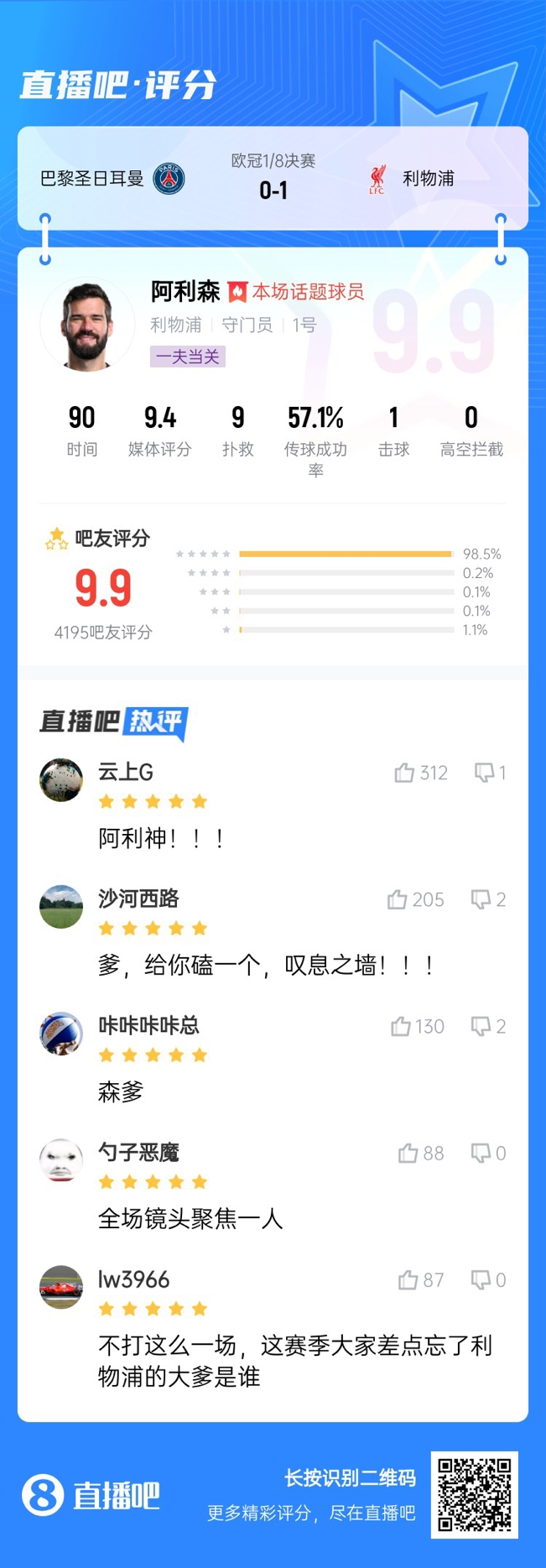  生涯又一封神戰(zhàn)！阿利森9次撲救一覽，換個門將要被打成篩子