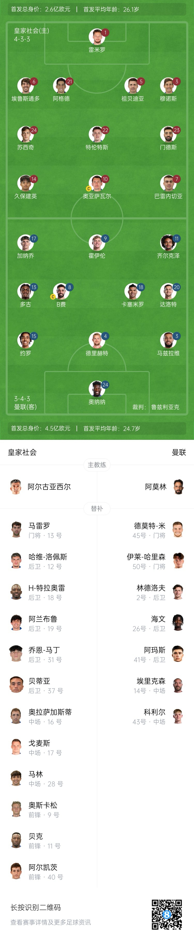  慘！曼聯(lián)替補(bǔ)僅7人，5人是小將&其中兩個(gè)還是門將