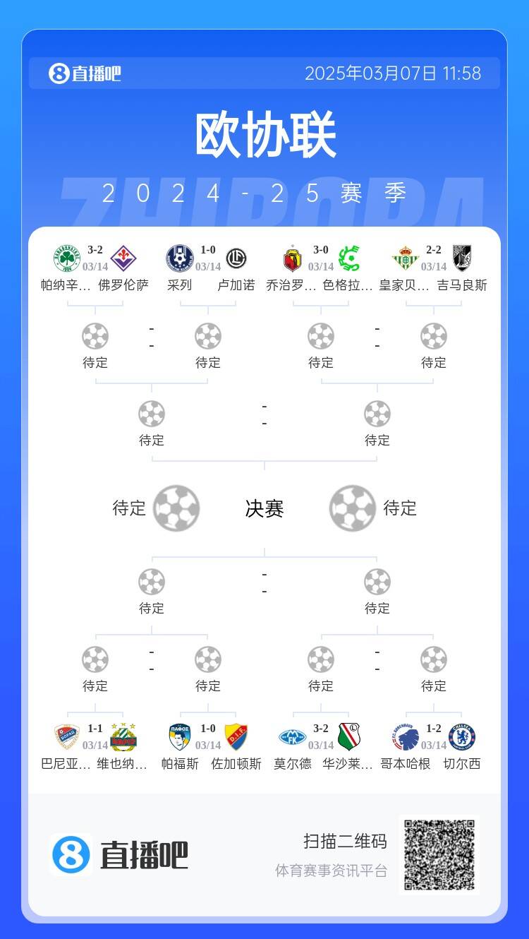  歐協(xié)都拿捏不了？五大聯(lián)賽3隊(duì)打歐協(xié)僅切爾西勝，還有2隊(duì)早已出局