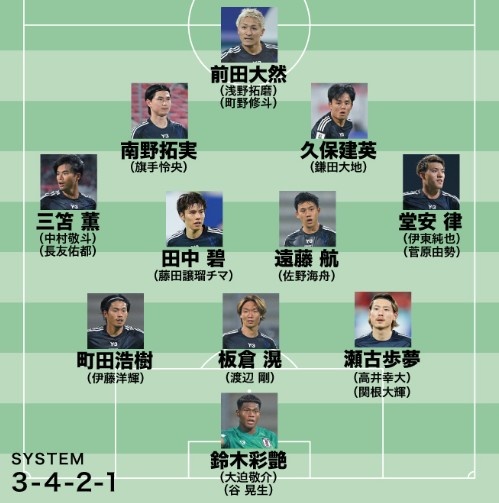  日媒預(yù)測(cè)日本隊(duì)世預(yù)賽名單：遠(yuǎn)藤航領(lǐng)銜，老將長(zhǎng)友佑都坐鎮(zhèn)左路