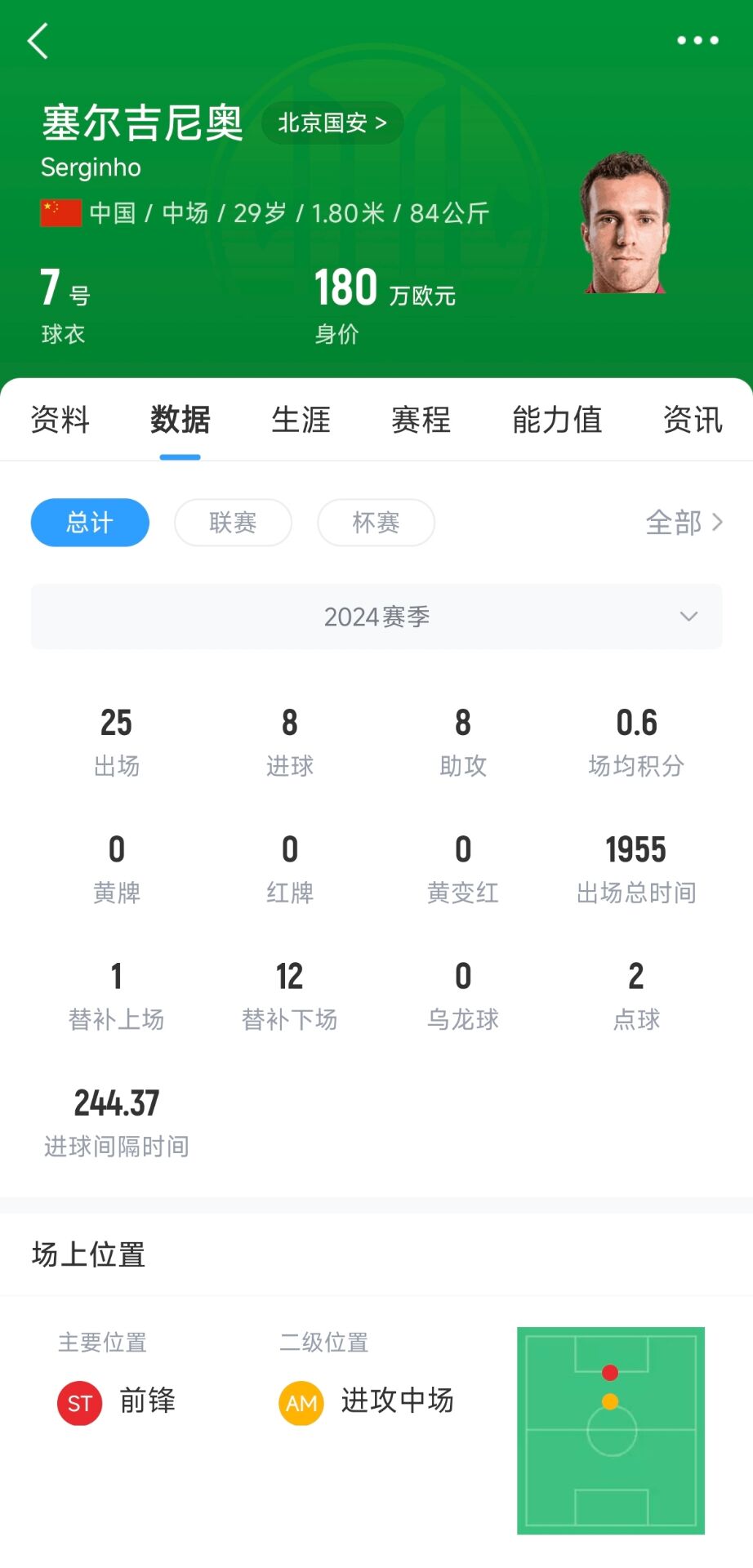  塞鳥取得中國國籍！媒體人：塞爾吉尼奧現(xiàn)在就可以去國足報到了