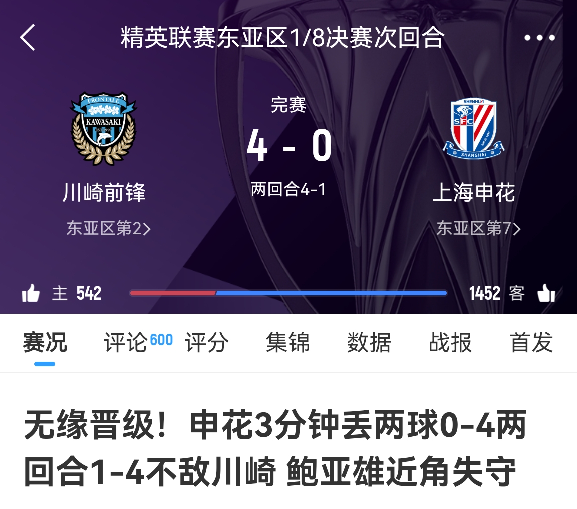  中超冠亞軍！海港昨天客場(chǎng)1-4慘敗橫濱，申花今天客場(chǎng)0-4慘敗川崎