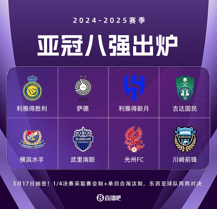  亞冠8強出爐：中超全軍覆沒 勝利攜沙特三強晉級 光州大逆轉(zhuǎn)神戶