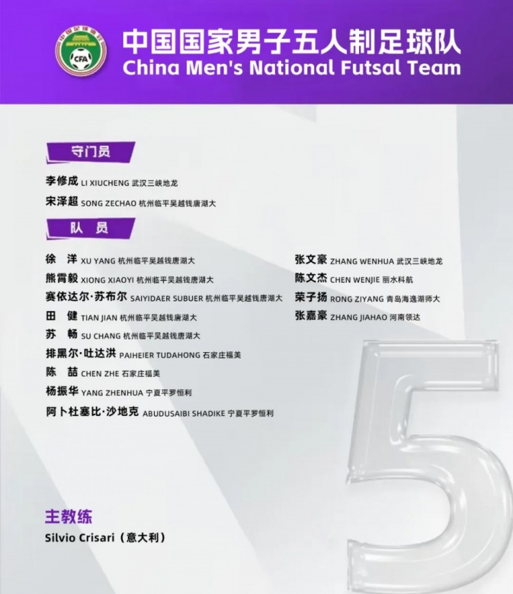  中國(guó)男足五人制國(guó)家隊(duì)集訓(xùn)名單：意大利教練掛帥，15名球員入選