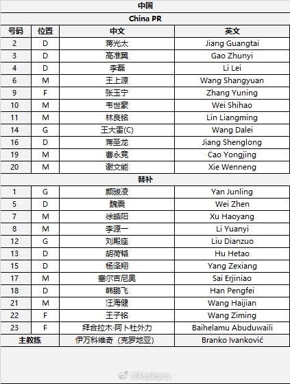  國(guó)足首發(fā)較上場(chǎng)變動(dòng)：更改4人，蔣光太、李磊先發(fā)